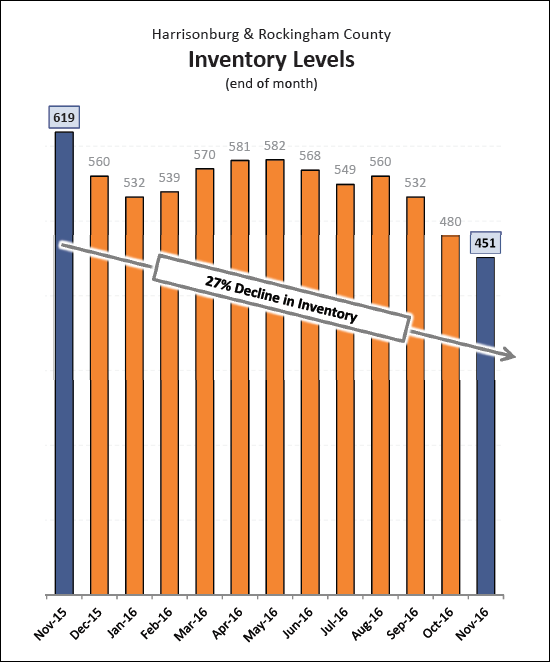 Monthly Market Report