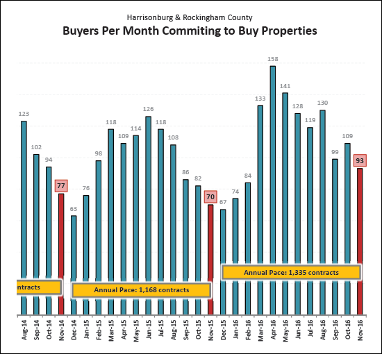 Monthly Market Report