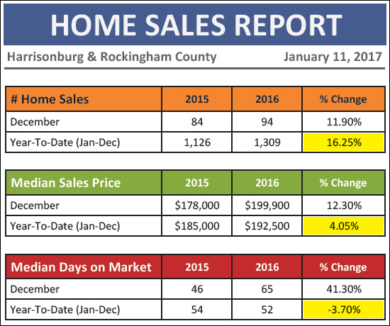 Monthly Market Report