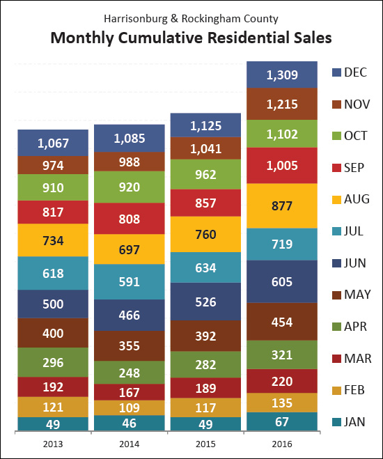 Monthly Market Report