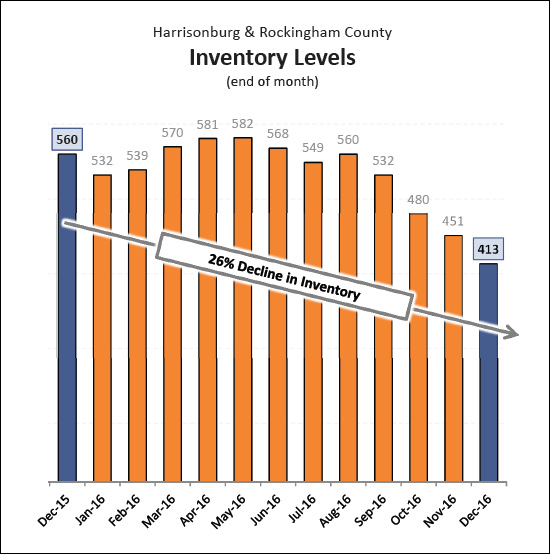 Monthly Market Report