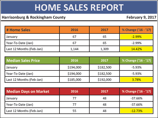 Monthly Market Report