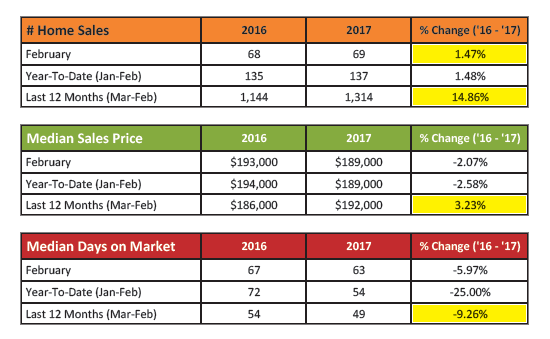 Monthly Market Report