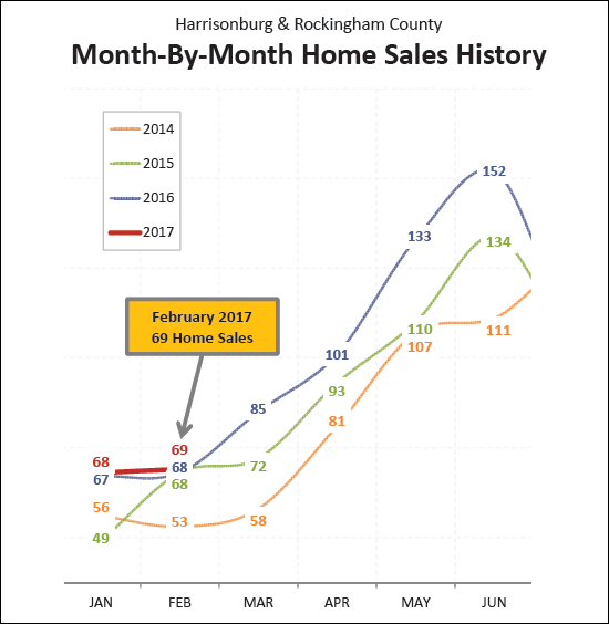 Monthly Market Report