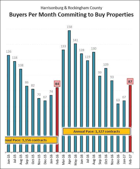 Monthly Market Report