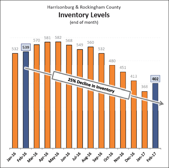 Monthly Market Report