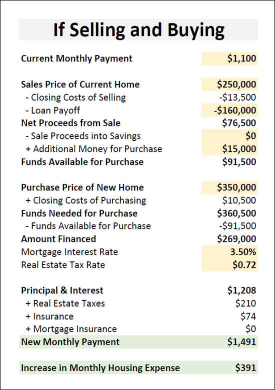 If Selling and Buying