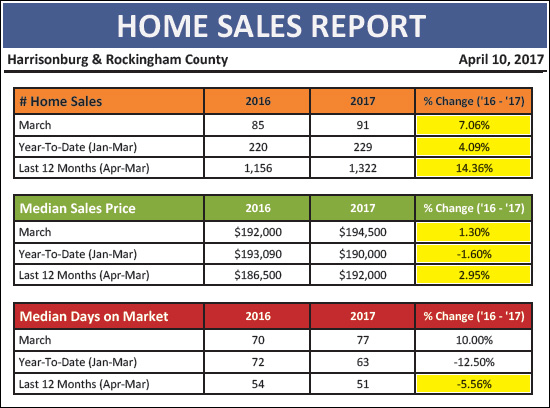 Monthly Market Report