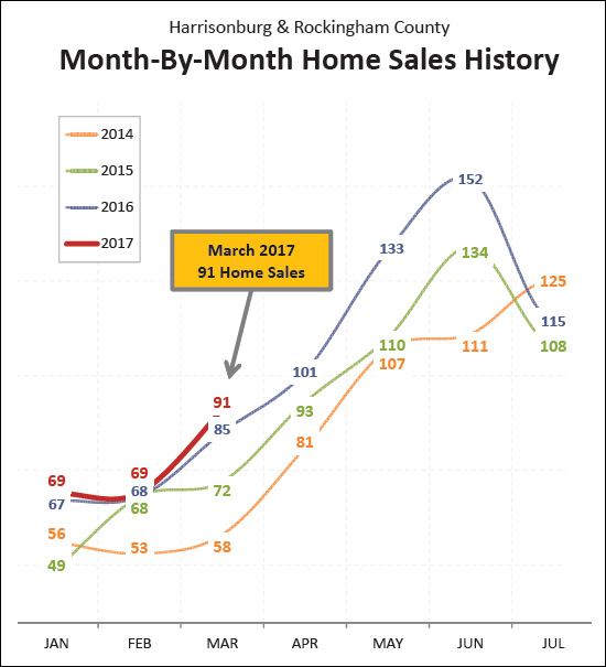 Monthly Market Report