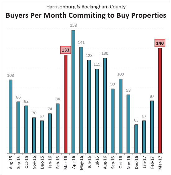 Monthly Market Report