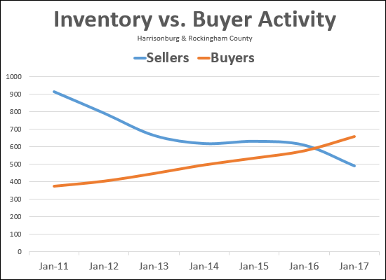 Market Balance