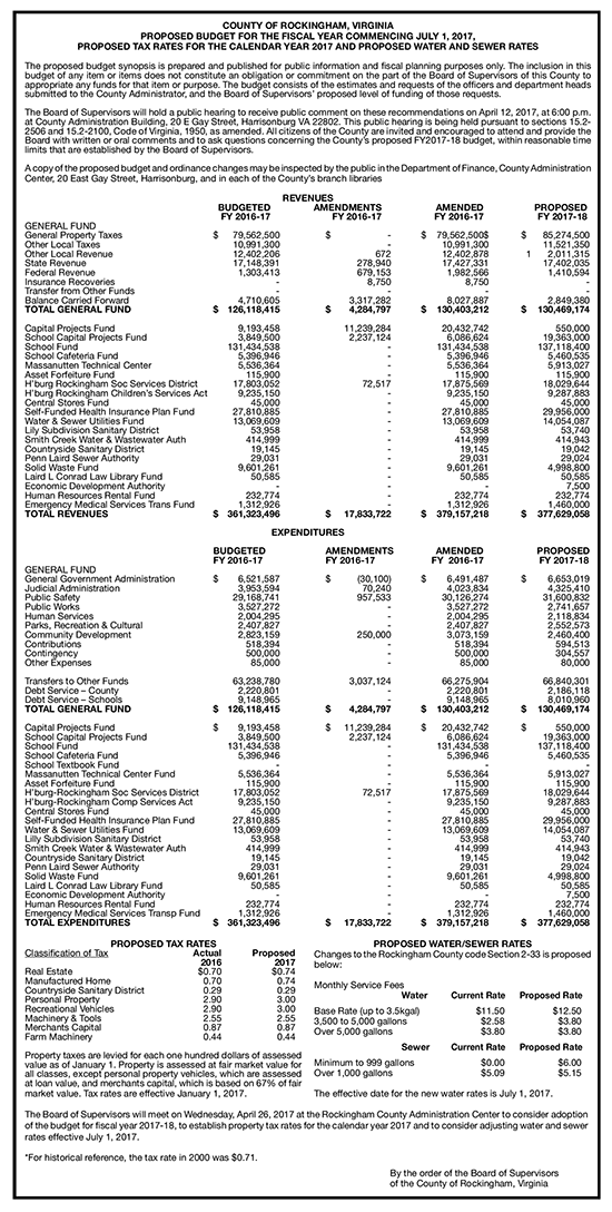 Rockingham County Budget