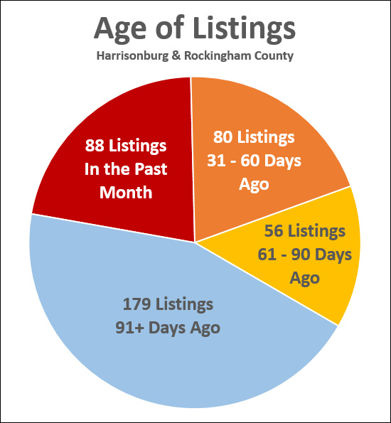 Buying Options