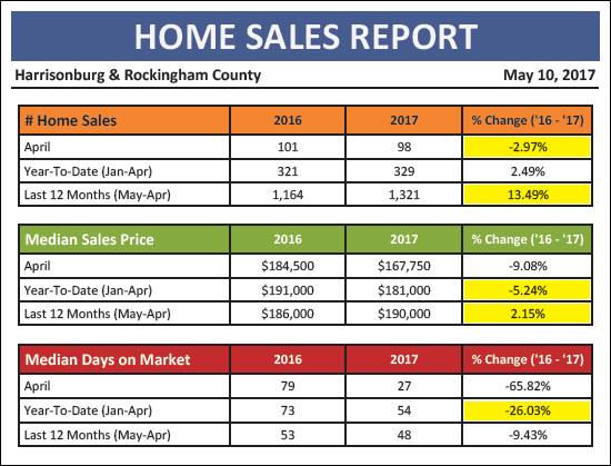 Monthly Market Report