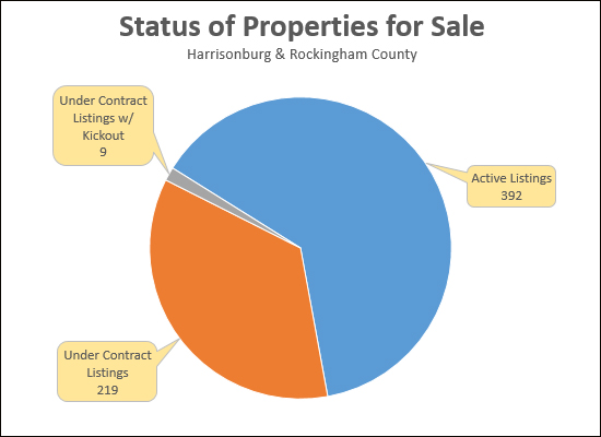 Contract Status