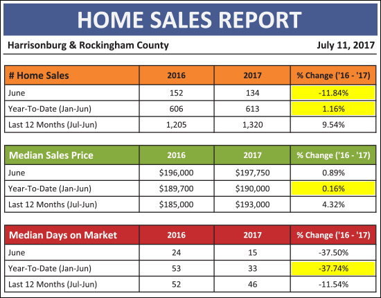 Monthly Market Report