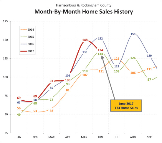 Monthly Market Report