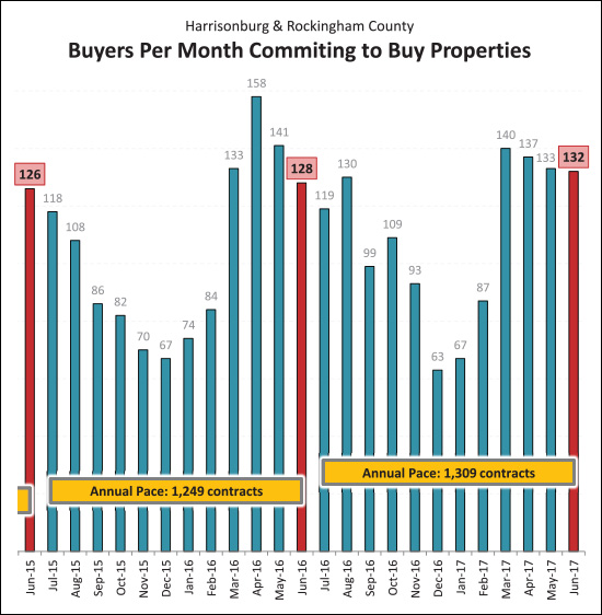 Monthly Market Report