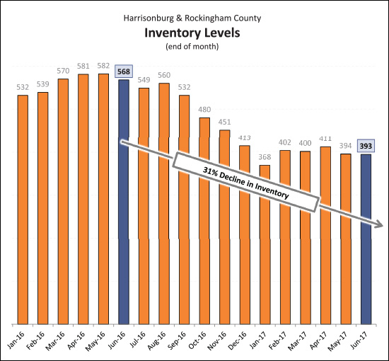 Monthly Market Report