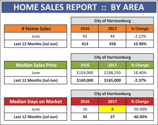 Monthly Market Report