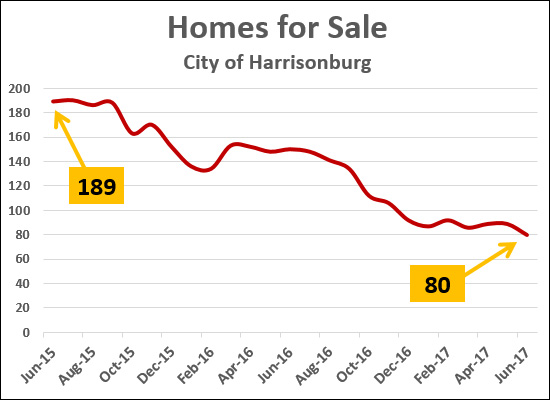 Houses for Sale