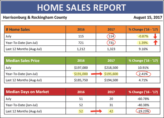 Monthly Market Report