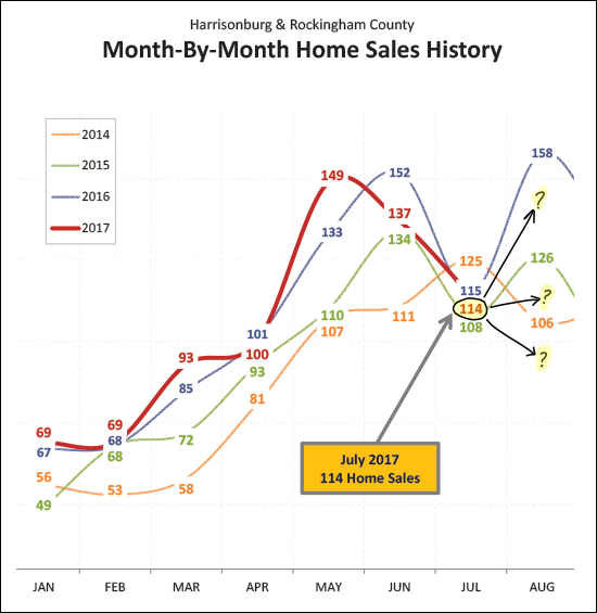 Month By Month Home Sales