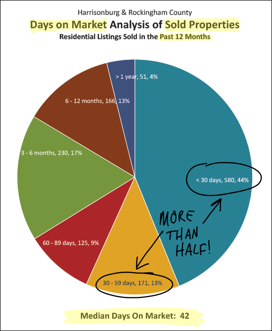 Pace of Home Sales