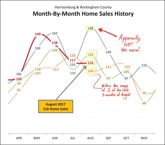 Real Estate Market Report