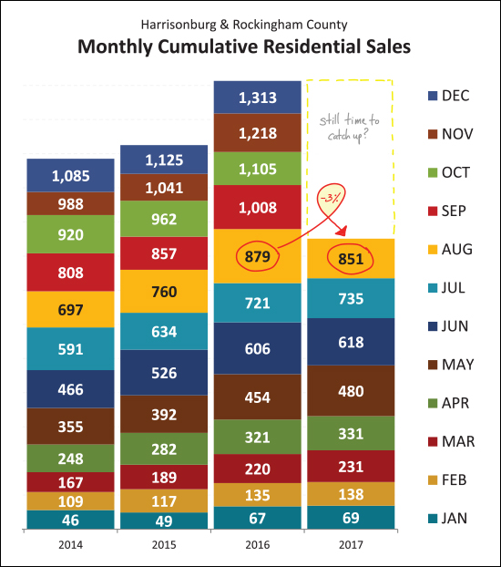 Real Estate Market Report