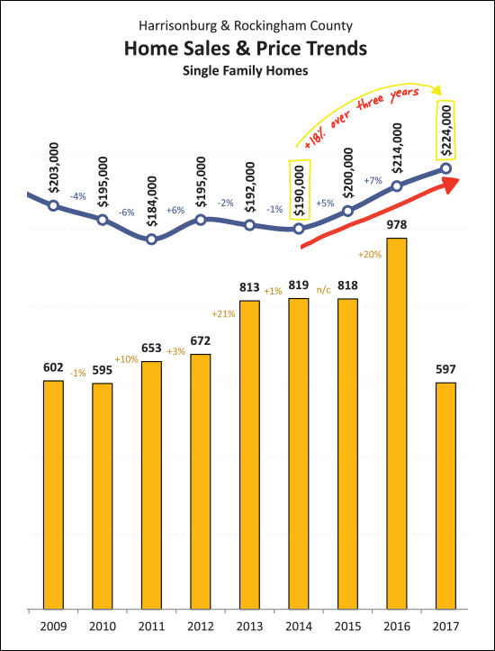 Real Estate Market Report