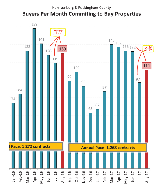 Real Estate Market Report