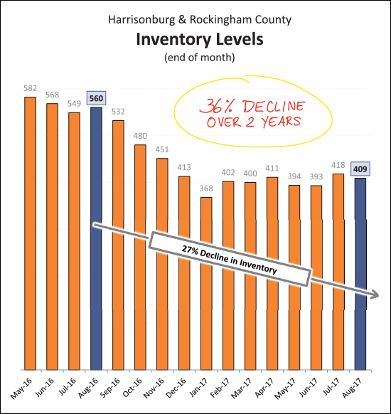 Real Estate Market Report