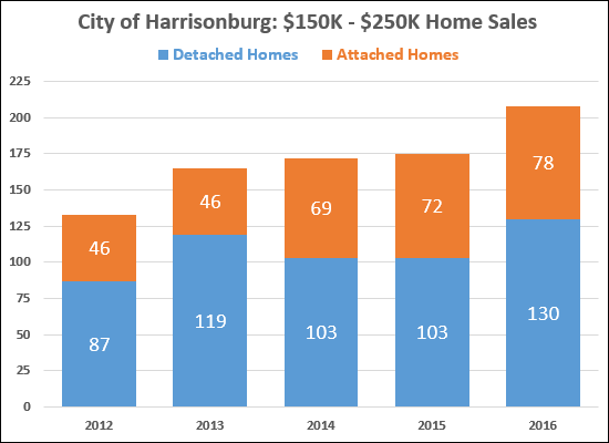 Home Sales