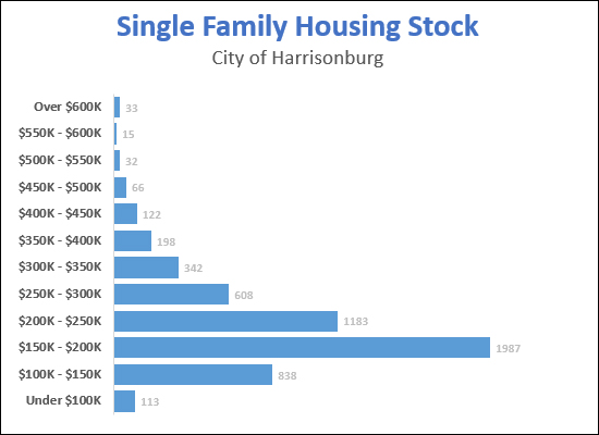 Housing Stock