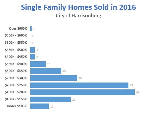 Home Sales