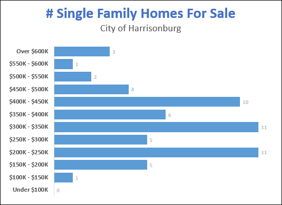 Homes For Sale