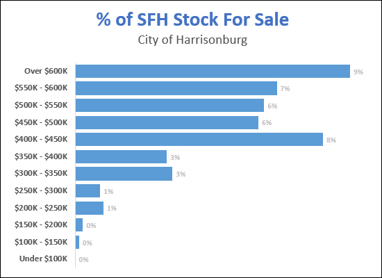 Homes For Sale