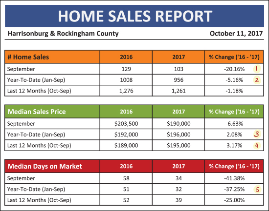 Monthly Market Report