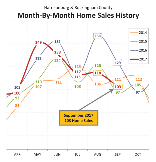 Monthly Market Report