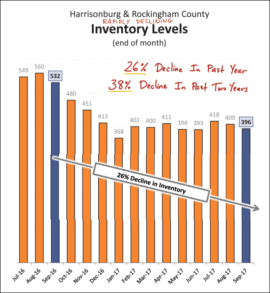 Monthly Market Report