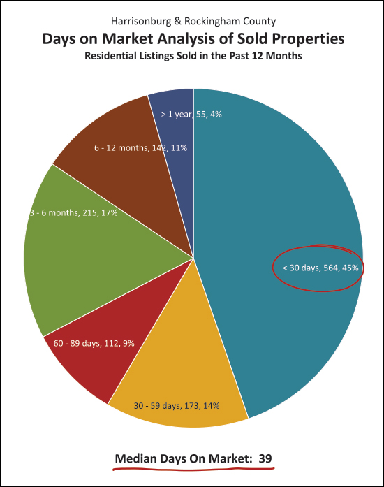 Monthly Market Report