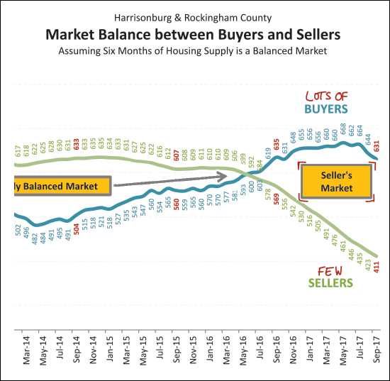 Market Balance