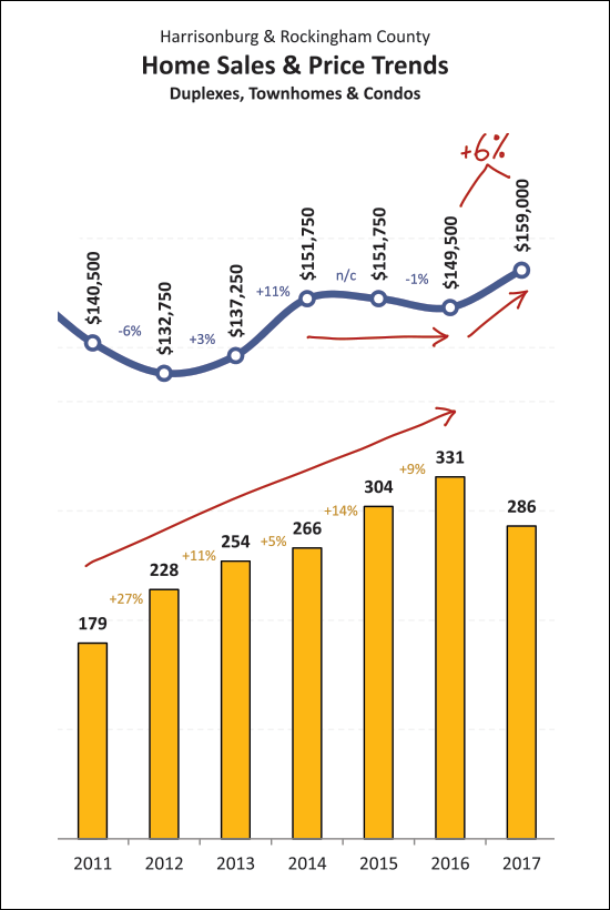 Home Values