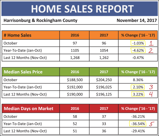 Monthly Market Report