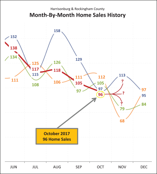 Monthly Market Report