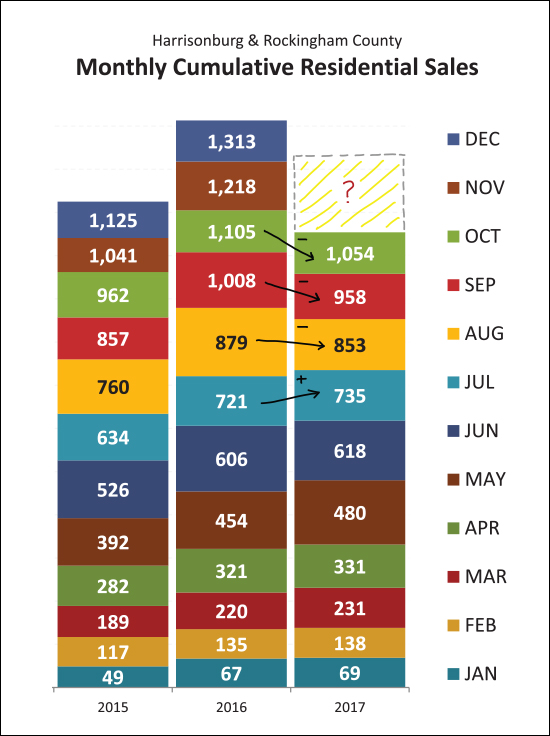 Monthly Market Report