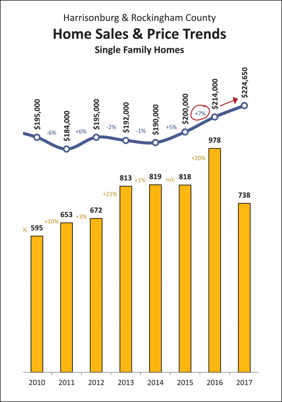 Monthly Market Report