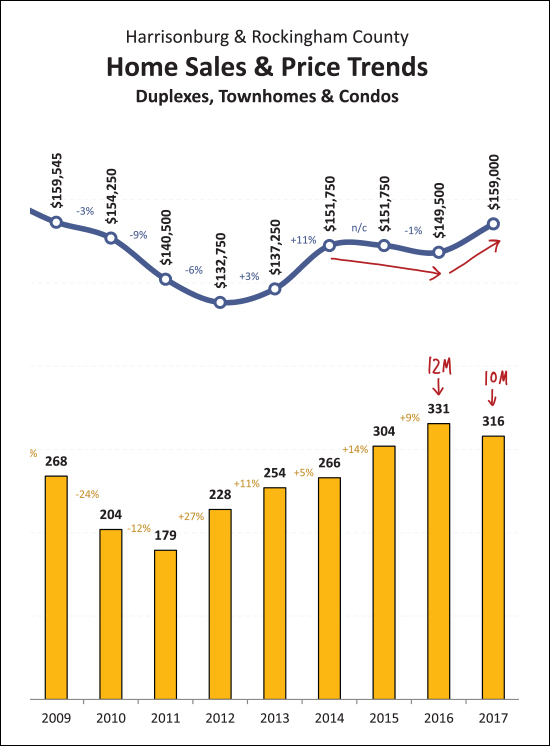 Monthly Market Report