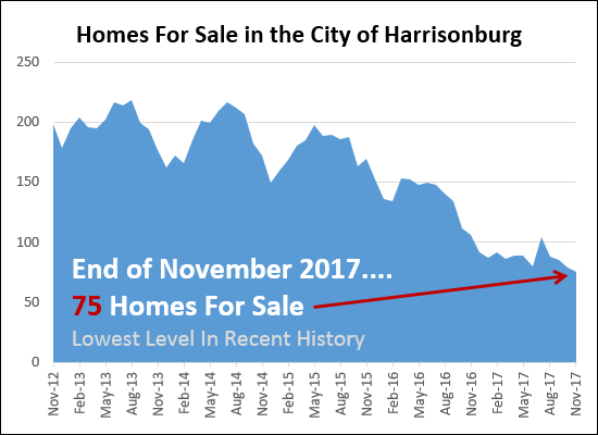 Homes For Sale